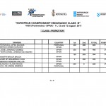 clasificacion-campeonato-europeo-endurance-clase-b-vigo-1