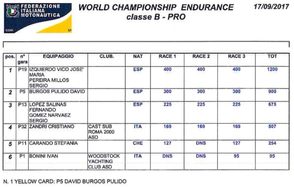 clasificacion-mundial-endurance-italia-002