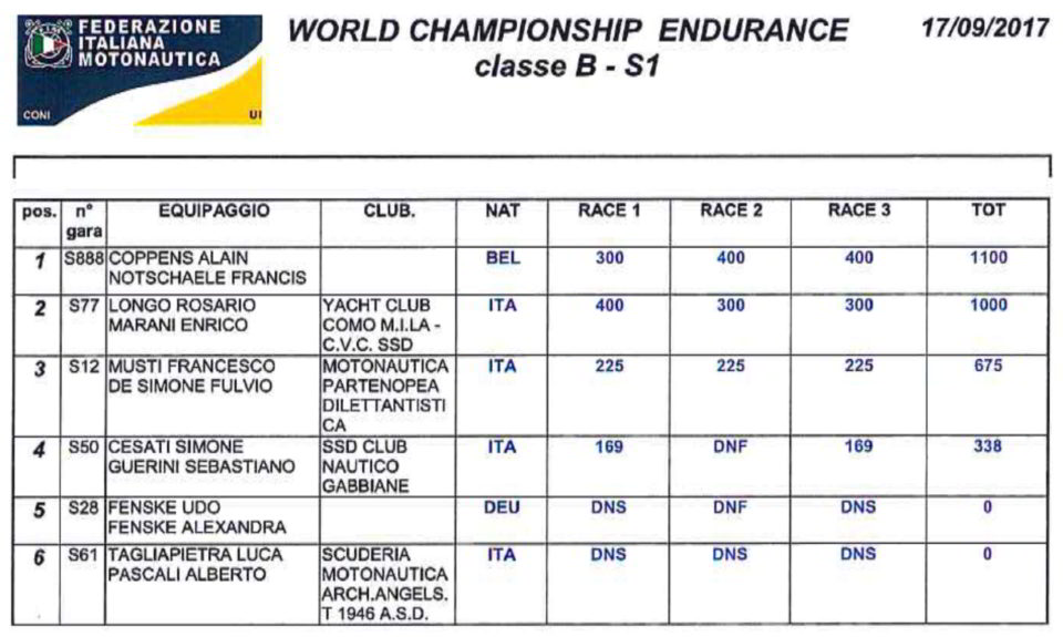 clasificacion-mundial-endurance-italia-003